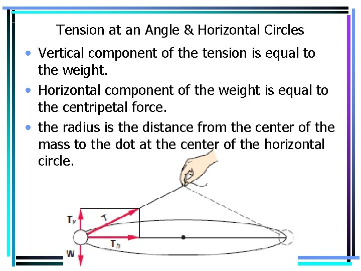 Tension at an Angle & Horizontal Circles • Vertical component of the tension is