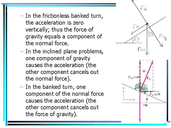 – In the frictionless banked turn, the acceleration is zero vertically; thus the force