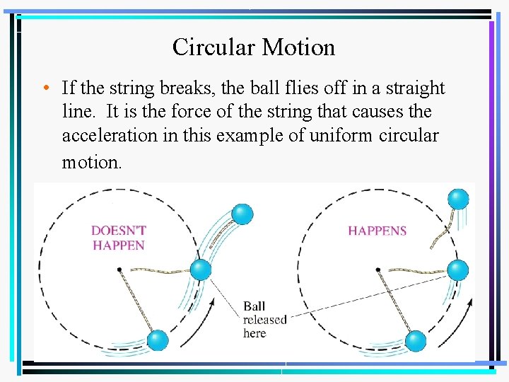 Circular Motion • If the string breaks, the ball flies off in a straight