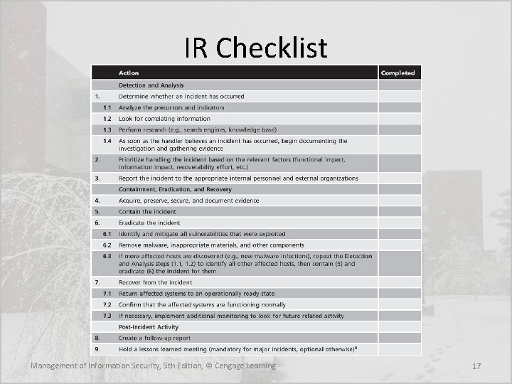 IR Checklist Management of Information Security, 5 th Edition, © Cengage Learning 17 