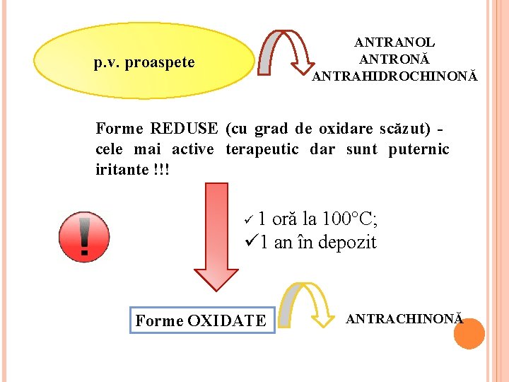 ANTRANOL ANTRONĂ ANTRAHIDROCHINONĂ p. v. proaspete Forme REDUSE (cu grad de oxidare scăzut) cele ANTRANOL ANTRONĂ ANTRAHIDROCHINONĂ p. v. proaspete Forme REDUSE (cu grad de oxidare scăzut) cele