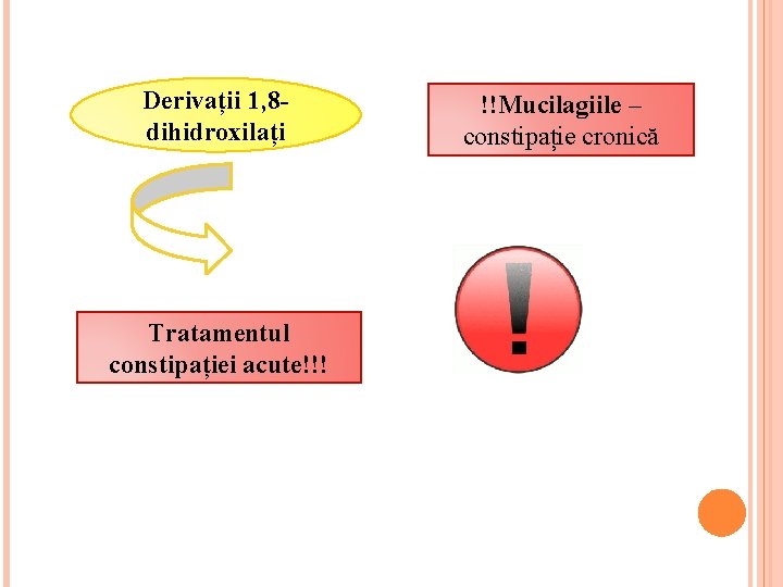 Derivații 1, 8 dihidroxilați Tratamentul constipației acute!!! !!Mucilagiile – constipație cronică Derivații 1, 8 dihidroxilați Tratamentul constipației acute!!! !!Mucilagiile – constipație cronică