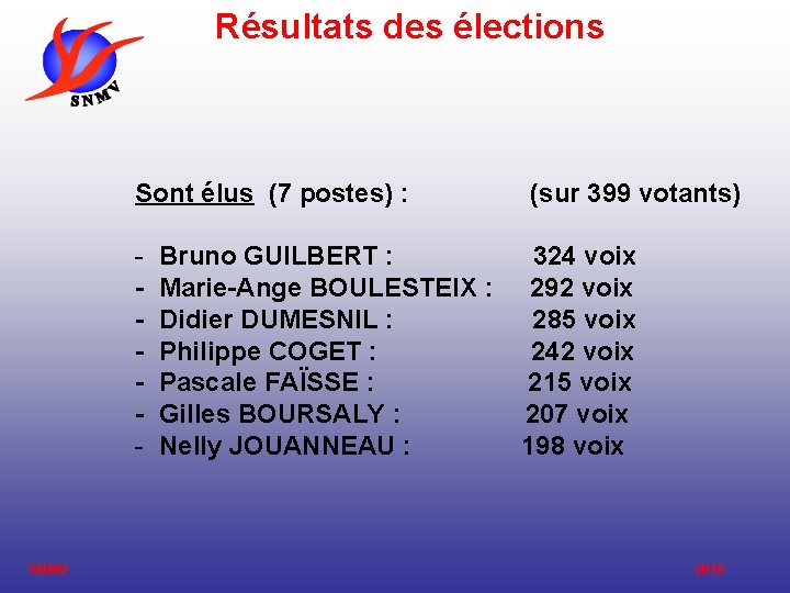 Résultats des élections Sont élus (7 postes) : (sur 399 votants) - Bruno GUILBERT Résultats des élections Sont élus (7 postes) : (sur 399 votants) - Bruno GUILBERT