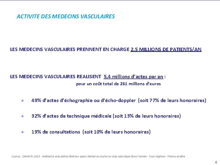 ACTIVITE DES MEDECINS VASCULAIRES LES MEDECINS VASCULAIRES PRENNENT EN CHARGE 2, 5 MILLIONS DE