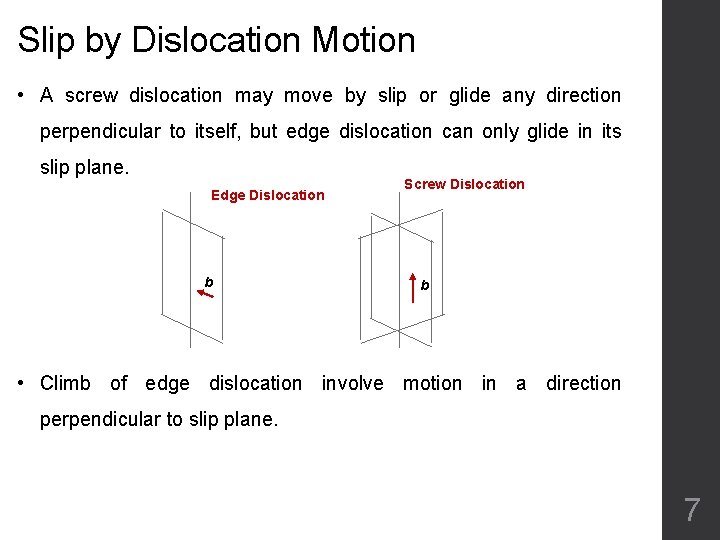 Slip by Dislocation Motion • A screw dislocation may move by slip or glide