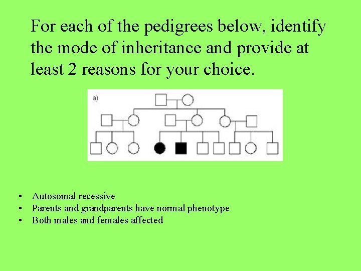 For each of the pedigrees below, identify the mode of inheritance and provide at