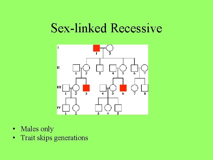 Sex-linked Recessive • Males only • Trait skips generations 