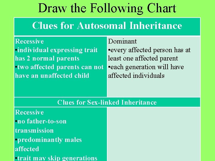 Draw the Following Chart Clues for Autosomal Inheritance Recessive • individual expressing trait has