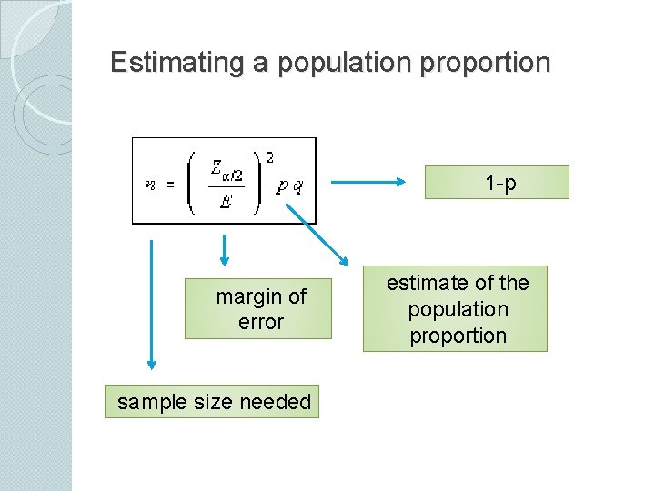 Estimating a population proportion 1 -p margin of error sample size needed estimate of