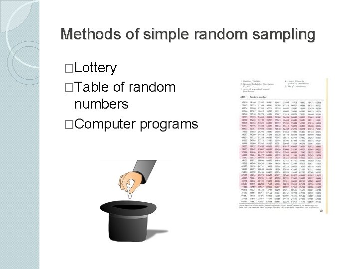 Methods of simple random sampling �Lottery �Table of random numbers �Computer programs 