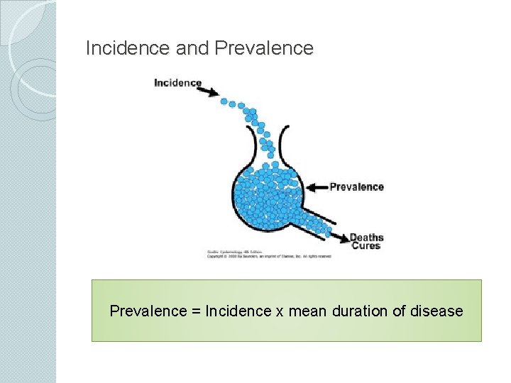 Incidence and Prevalence = Incidence x mean duration of disease 