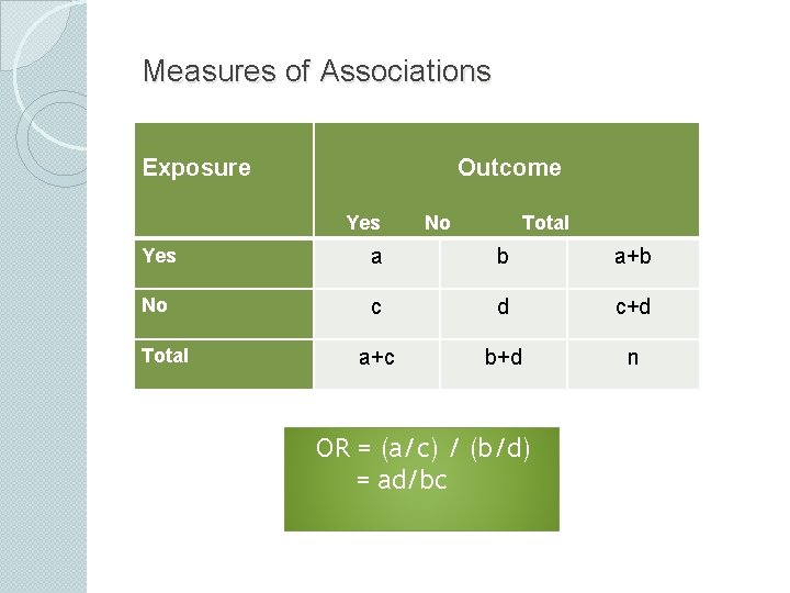 Measures of Associations Exposure Outcome Yes No Total Yes a b a+b No c