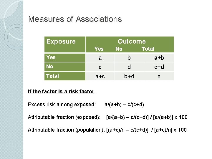 Measures of Associations Exposure Outcome Yes No Total Yes a b a+b No c