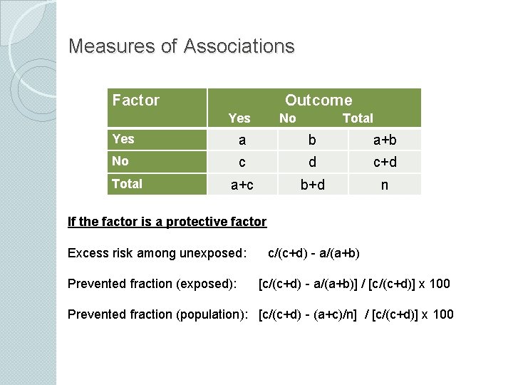 Measures of Associations Factor Outcome Yes No Total Yes a b a+b No c Measures of Associations Factor Outcome Yes No Total Yes a b a+b No c