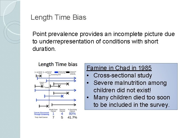 Length Time Bias Point prevalence provides an incomplete picture due to underrepresentation of conditions