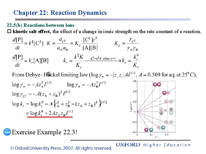 Chapter 22: Reaction Dynamics 22. 5(b) Reactions between ions kinetic salt effect, the effect