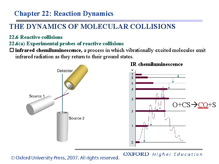 Chapter 22: Reaction Dynamics THE DYNAMICS OF MOLECULAR COLLISIONS 22. 6 Reactive collisions 22.