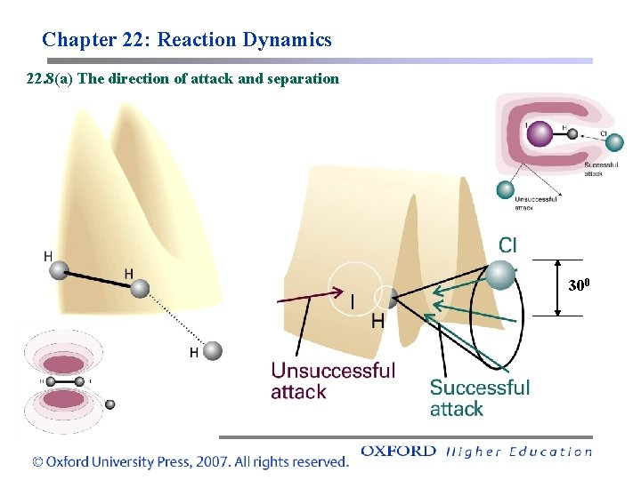 Chapter 22: Reaction Dynamics 22. 8(a) The direction of attack and separation 300 