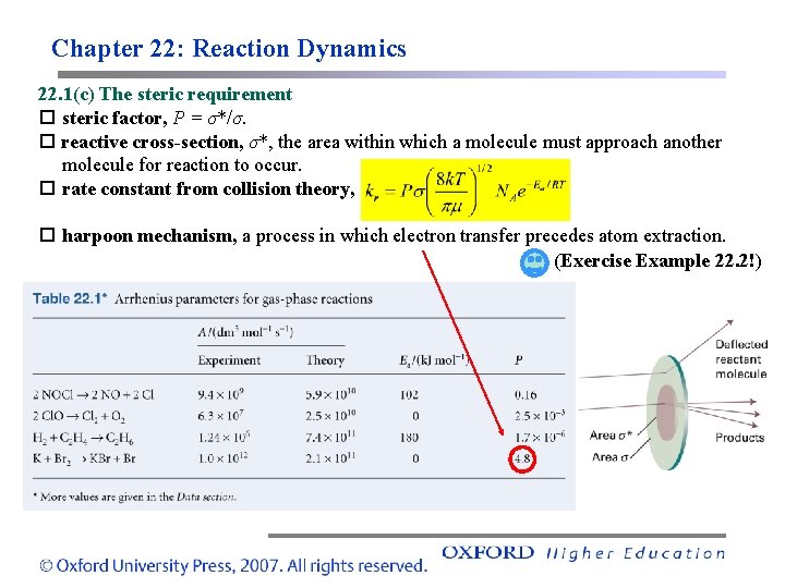 Chapter 22: Reaction Dynamics 22. 1(c) The steric requirement steric factor, P = σ*/σ. Chapter 22: Reaction Dynamics 22. 1(c) The steric requirement steric factor, P = σ*/σ.