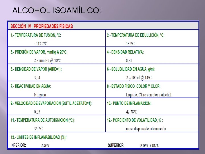 ALCOHOL ISOAMÍLICO: 