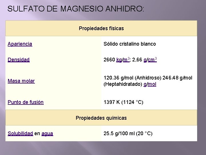SULFATO DE MAGNESIO ANHIDRO: Propiedades físicas Apariencia Sólido cristalino blanco Densidad 2660 kg/m 3;