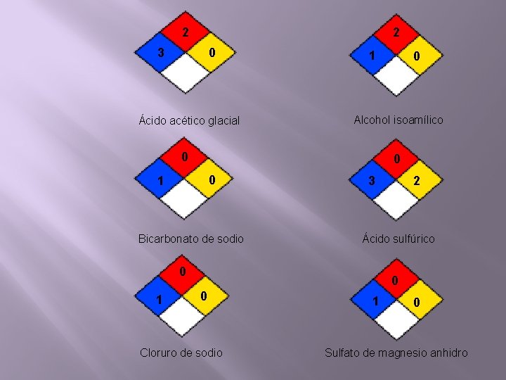 2 2 0 3 Ácido acético glacial 1 Alcohol isoamílico 0 0 0 1