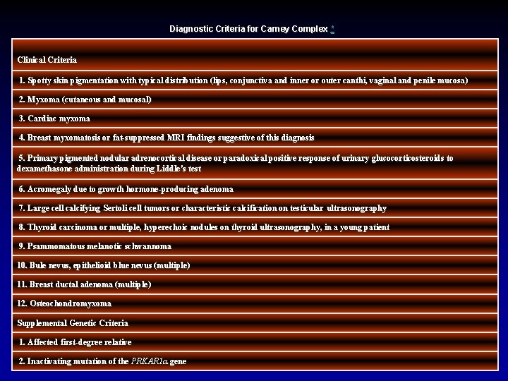 Diagnostic Criteria for Carney Complex * Clinical Criteria 1. Spotty skin pigmentation with typical