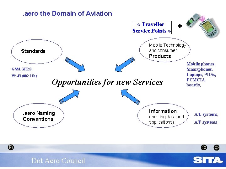 . aero the Domain of Aviation. aero the Top Level Domain of Aviation «