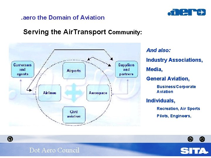 . aero the Domain of Aviation Serving the Air. Transport Community: And also: Industry