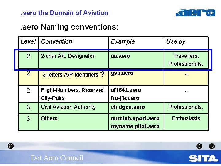 . aero the Domain of Aviation . aero Naming conventions: Level Convention 2 2