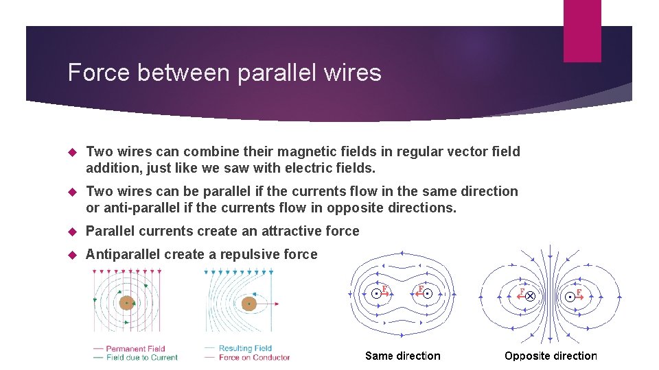Force between parallel wires Two wires can combine their magnetic fields in regular vector