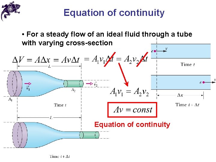 Equation of continuity • For a steady flow of an ideal fluid through a