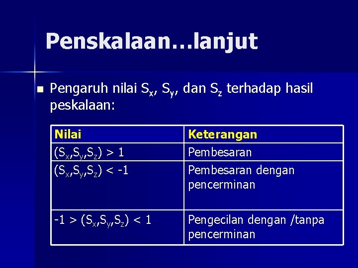 Penskalaan…lanjut n Pengaruh nilai Sx, Sy, dan Sz terhadap hasil peskalaan: Nilai (Sx, Sy,