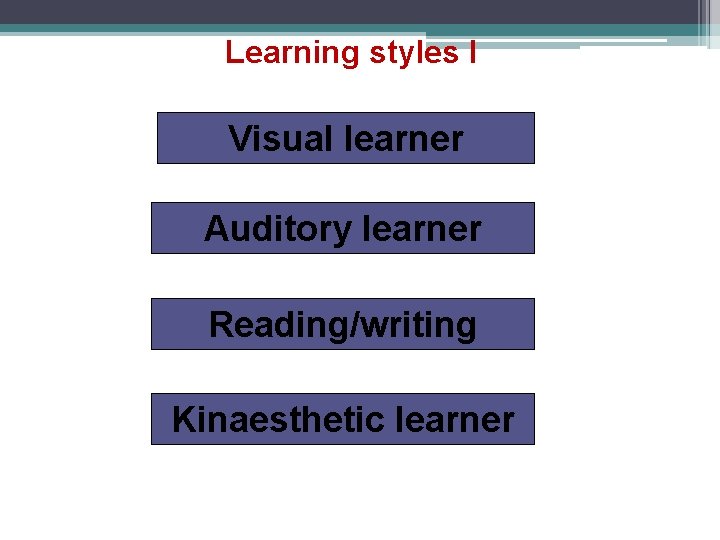 Learning styles I Visual learner Auditory learner Reading/writing Kinaesthetic learner 