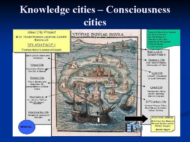 Knowledge cities – Consciousness cities 