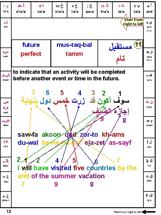 r ﺭ ra’a dh ﺫ d dha’al ﺩ kh da’al ﺥ kha’a h ﺡ