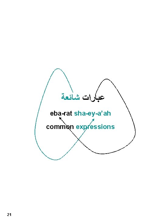  ﻋﺒﺎﺭﺍﺕ ﺷﺎﺋﻌﺔ eba-rat sha-ey-a’ah common expressions 21 