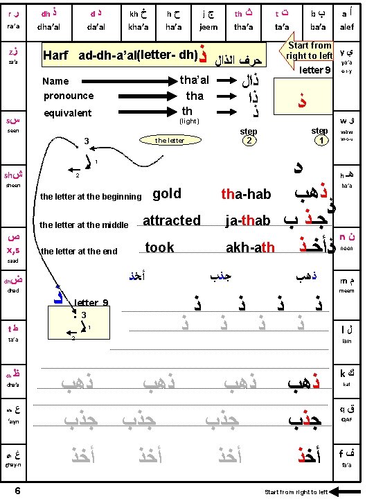 r ﺭ ra’a z ﺯ za’a dh ﺫ d dha’al ﺩ da’al kh ﺥ