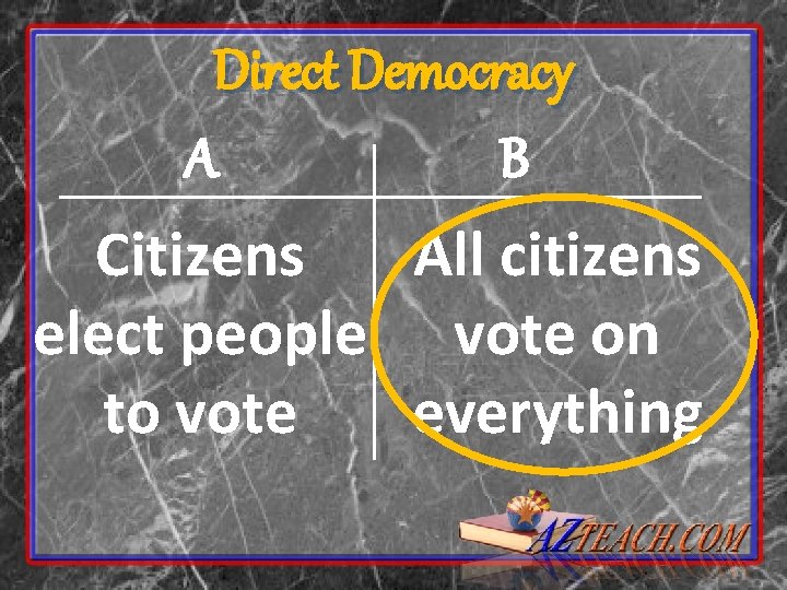 Direct Democracy A B Citizens All citizens elect people vote on to vote everything