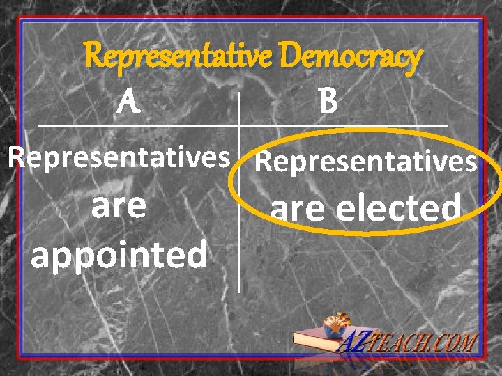 Representative Democracy A B Representatives are appointed are elected 