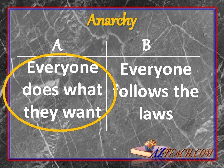 Anarchy A B Everyone does what follows they want laws 