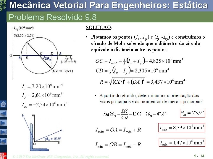 Nona Edição Mecânica Vetorial Para Engenheiros: Estática Problema Resolvido 9. 8 SOLUÇÃO: • Plotamos