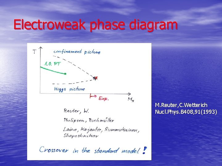 Electroweak phase diagram M. Reuter, C. Wetterich Nucl. Phys. B 408, 91(1993) 