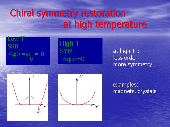 Chiral symmetry restoration at high temperature Low T SSB <φ>=φ ≠ 0 0 High