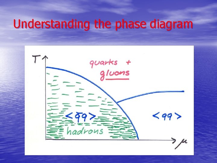 Understanding the phase diagram 