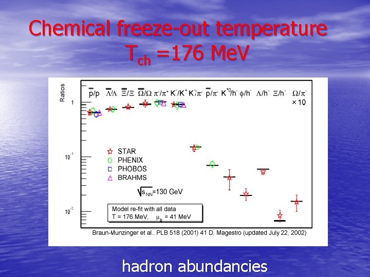Chemical freeze-out temperature Tch =176 Me. V hadron abundancies 