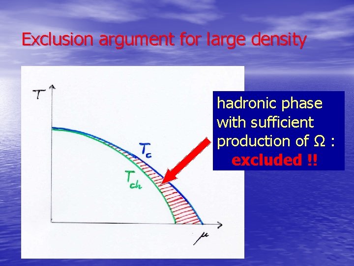 Exclusion argument for large density hadronic phase with sufficient production of Ω : excluded