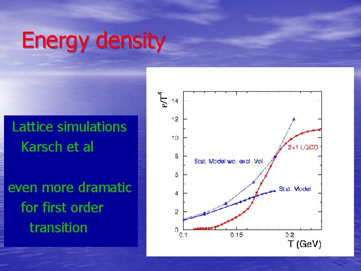 Energy density Lattice simulations Karsch et al even more dramatic for first order transition