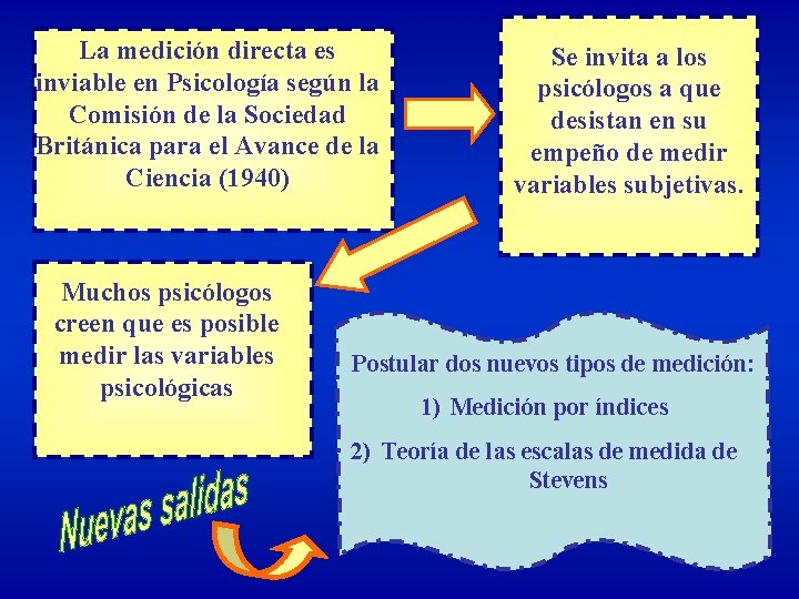 La medición directa es inviable en Psicología según la Comisión de la Sociedad Británica