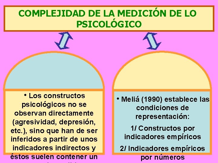 COMPLEJIDAD DE LA MEDICIÓN DE LO PSICOLÓGICO • Los constructos psicológicos no se observan